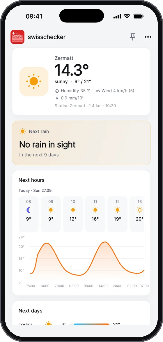 Weather for every place